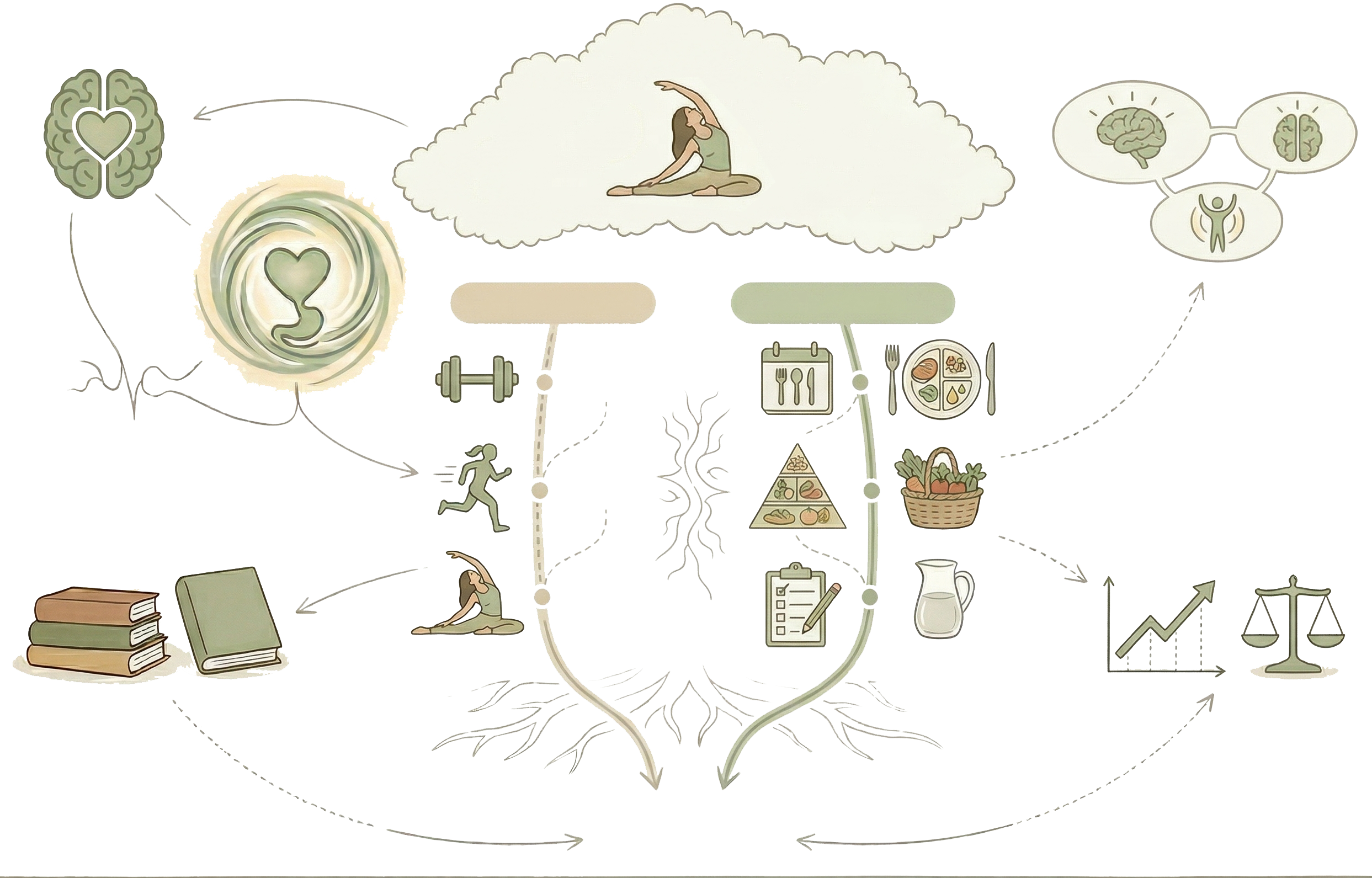 Programmi di allenamento e alimentazione